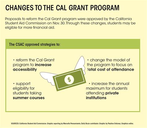 cal grant definition
